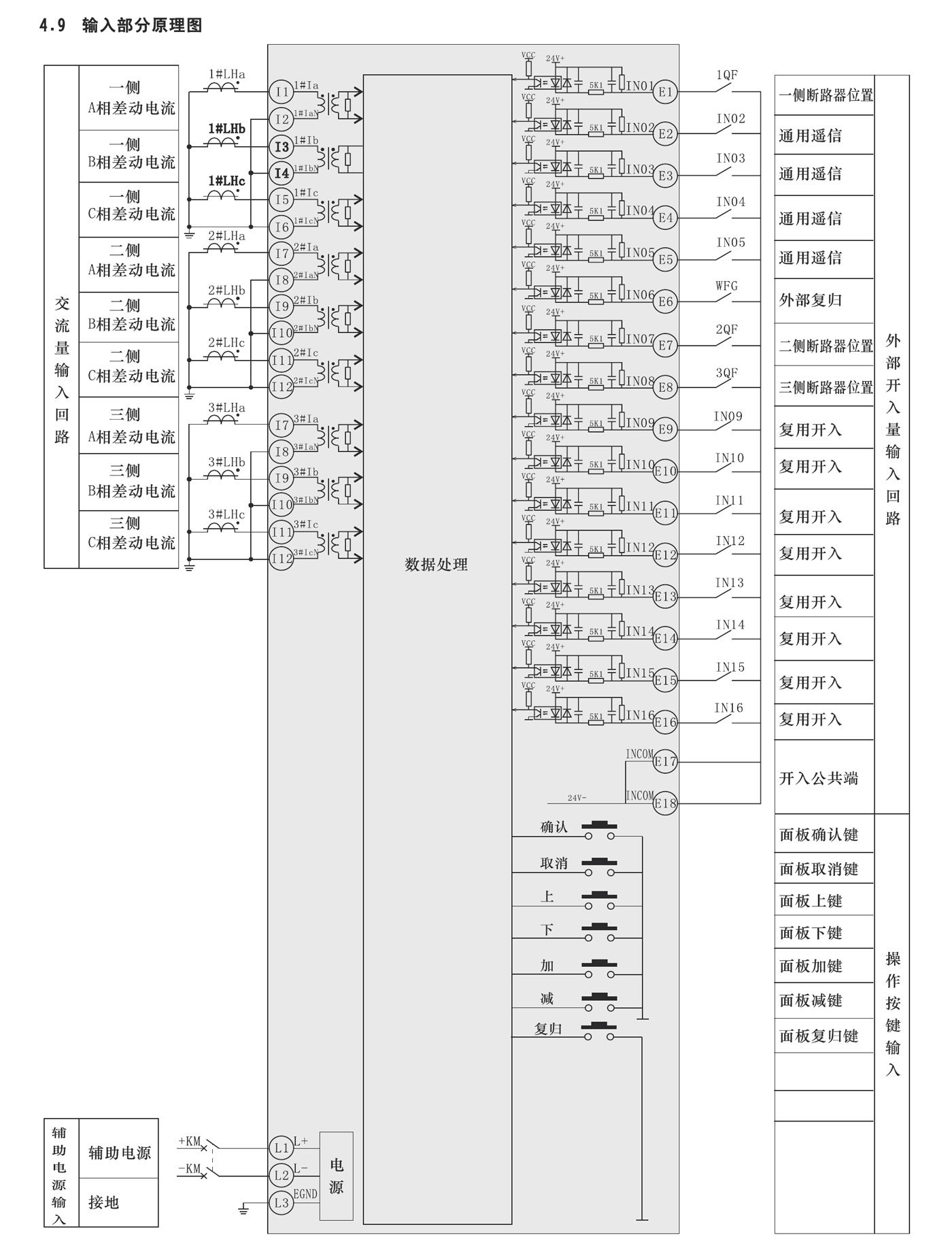 SJP-890微機(jī)差動(dòng)保護(hù)裝置產(chǎn)品參數(shù)圖片