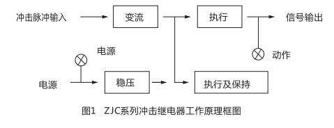 ZJC-2靜態(tài)沖擊繼電器型工作原理圖片