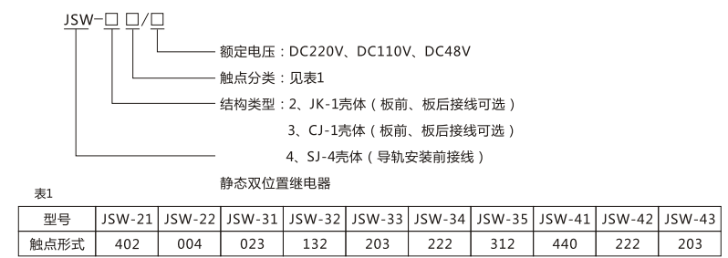 JSW-41靜態(tài)雙位置繼電器型號(hào)命名及含義圖片