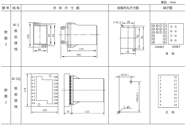 JLS-84/440靜態(tài)雙位置繼電器外形及開孔尺寸圖3