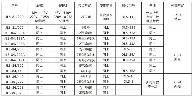 JLS-84/440靜態(tài)雙位置繼電器技術(shù)參數(shù)圖片