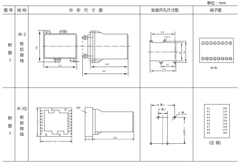 JCJ-B靜態(tài)交流沖擊繼電器外形尺寸及安裝開(kāi)孔尺寸圖3