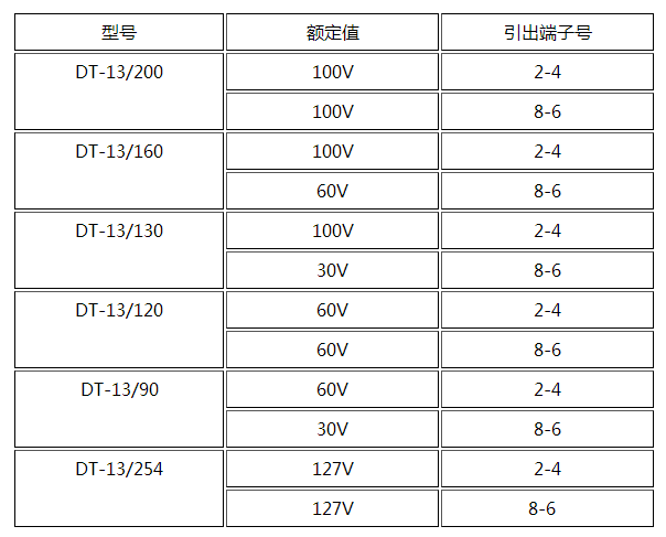 DT-13/90同步檢查繼電器產(chǎn)品參數(shù)