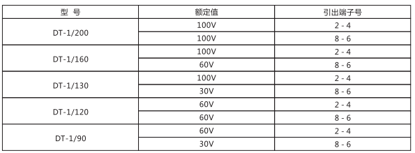 DT-1/120同步檢查繼電器主要技術(shù)參數(shù)