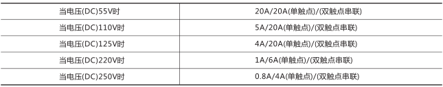 RXMK1大容量交流中間繼電器技術(shù)數(shù)據(jù)圖片一