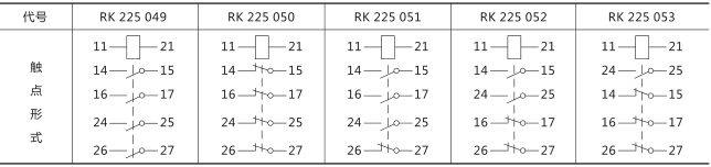 RXMK1大容量交流中間繼電器技術(shù)數(shù)據(jù)圖片三