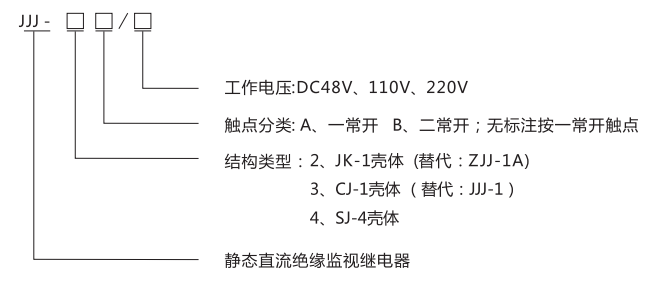 JJJ-3B直流絕緣監(jiān)視繼電器型號(hào)分類及含義