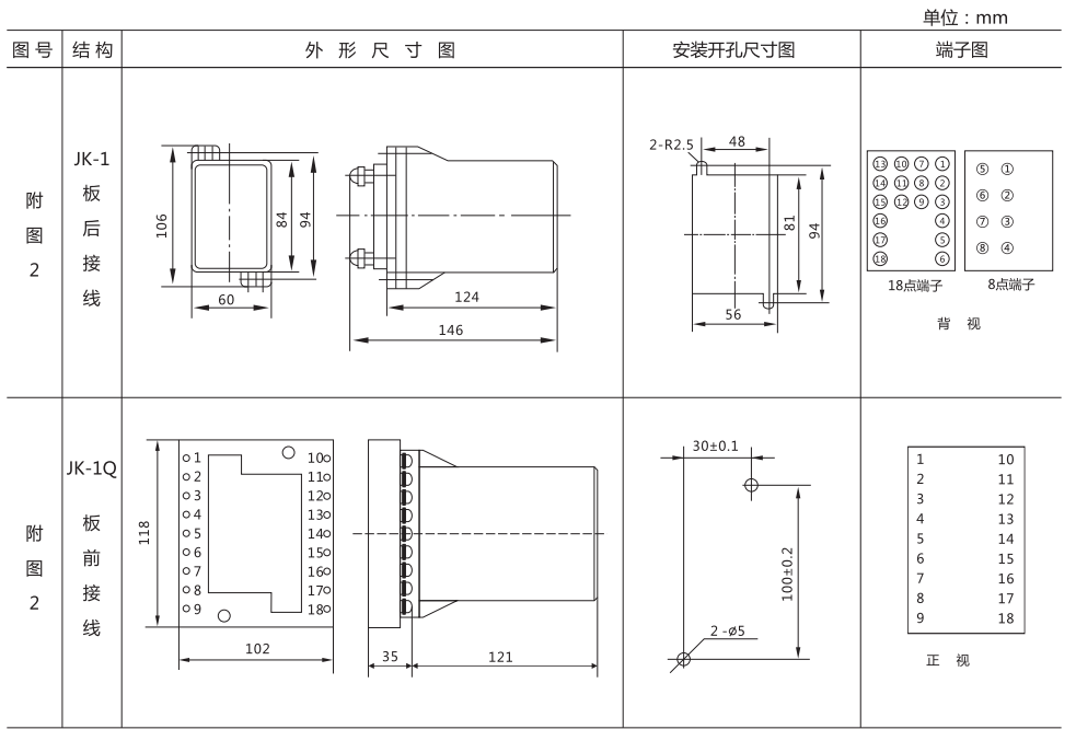 JJJ-3B直流絕緣監(jiān)視繼電器外形尺寸及開孔尺寸圖