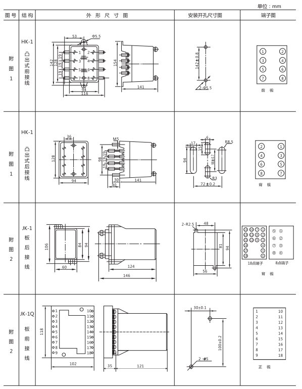 ZJJ-2B型直流絕緣監(jiān)視繼電器形及開孔尺寸