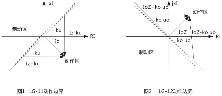 LG-11動(dòng)作邊界