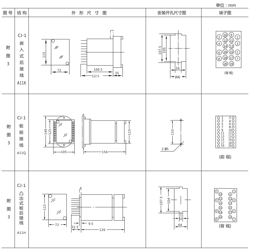 JJJ-1外形及開孔尺寸