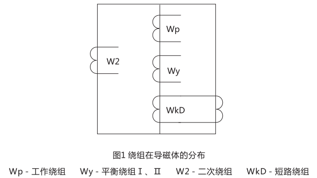 DCD-2A型差動繼電器繞組的分布圖