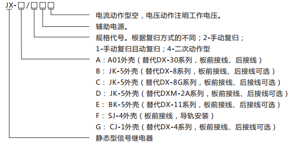 JX-E/2靜態(tài)信號繼電器型號含義及命名圖