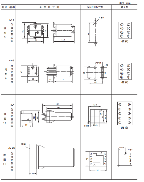 JX-C/3靜態(tài)信號(hào)繼電器外形尺寸及開(kāi)孔尺寸圖2