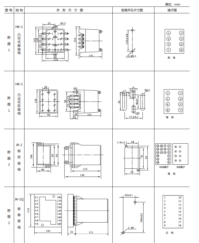 JSG-C型靜態(tài)閃光繼電器外形及開孔尺寸圖1