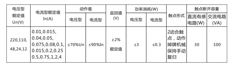 DX-33/5信號(hào)繼電器主要技術(shù)數(shù)據(jù)表