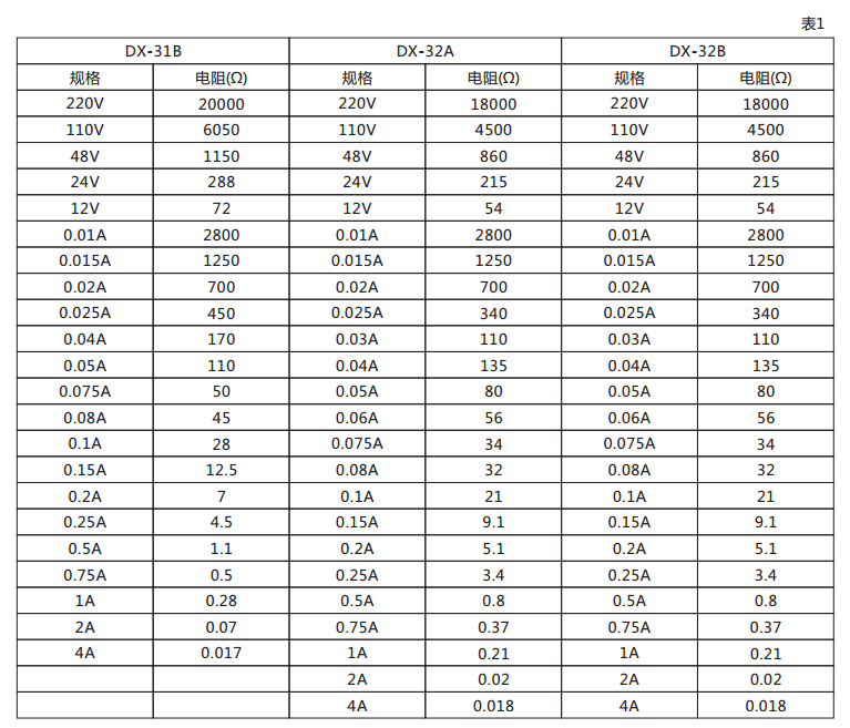 DX-32B信號繼電器技術(shù)數(shù)據(jù)圖