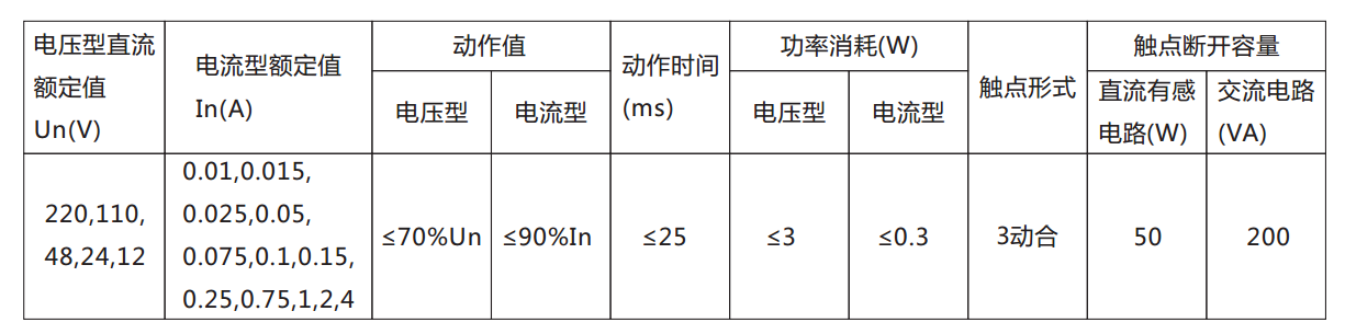 DX-8E信號繼電器主要技術數(shù)據(jù)表