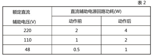 JL-41直流回路功耗