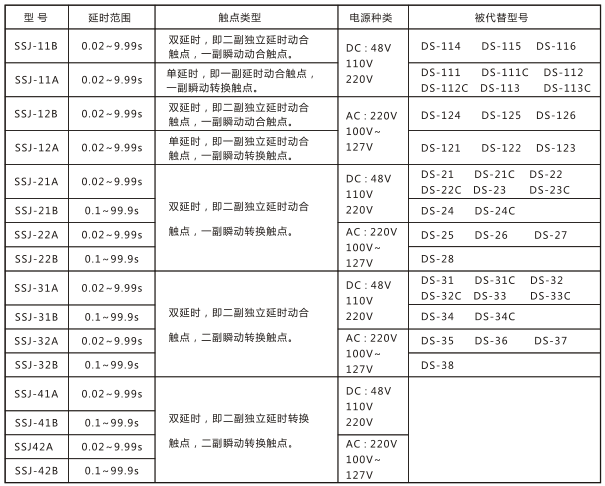 SSJ-41A靜態(tài)時(shí)間繼電器與被替換老型號(hào)對(duì)照表圖片