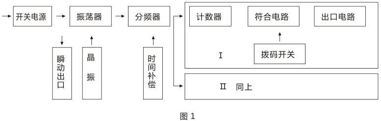 SSJ-32B靜態(tài)時間繼電器產(chǎn)品構(gòu)成及工作原理圖片