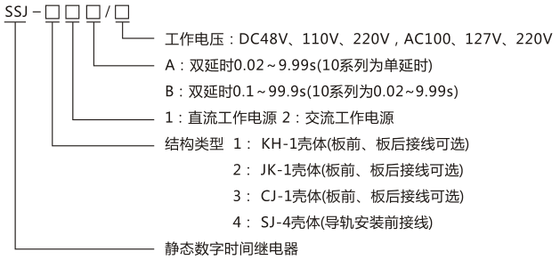 SSJ-22A靜態(tài)時(shí)間繼電器型號命名及含義圖片