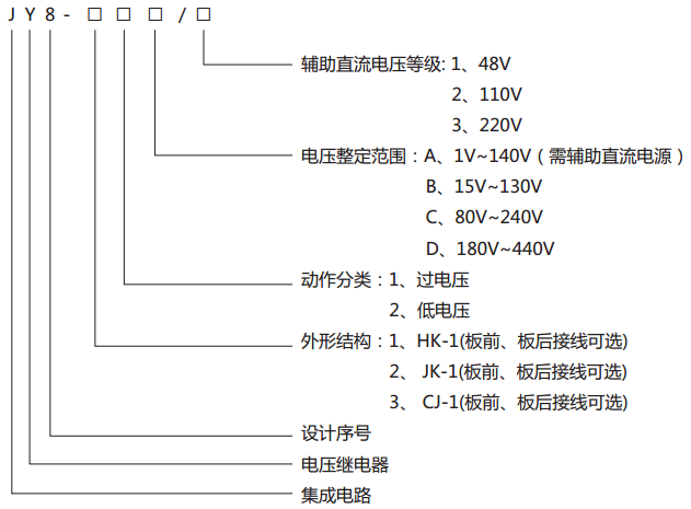 JY8-32集成電路電壓繼電器型號(hào)說(shuō)明