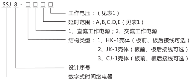 SSJ8-32B高精度時(shí)間繼電器型號命名及含義圖片