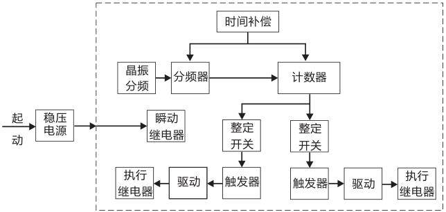 SSJ8-32B高精度時(shí)間繼電器工作原理圖片