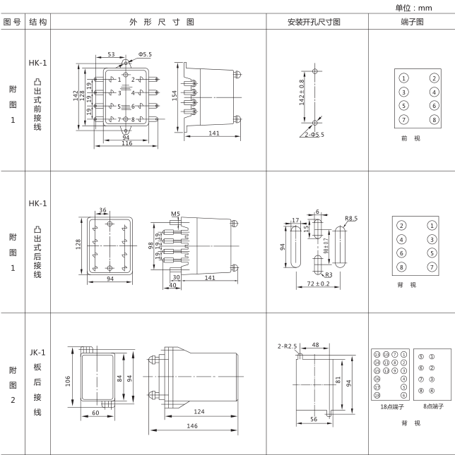 SSJ8-32B高精度時(shí)間繼電器外形及開孔尺寸圖片1