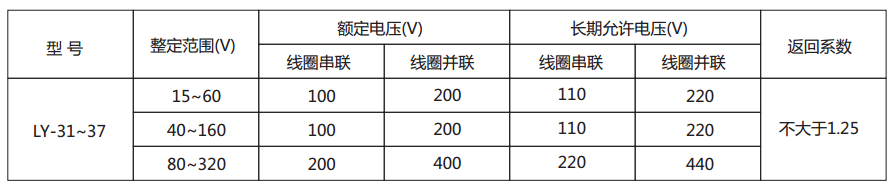  LY-37電壓繼電器主要技術參數(shù)