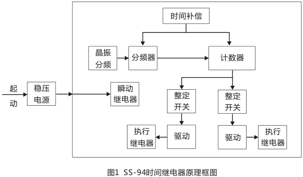 SS-94/4時間繼電器工作原理圖片