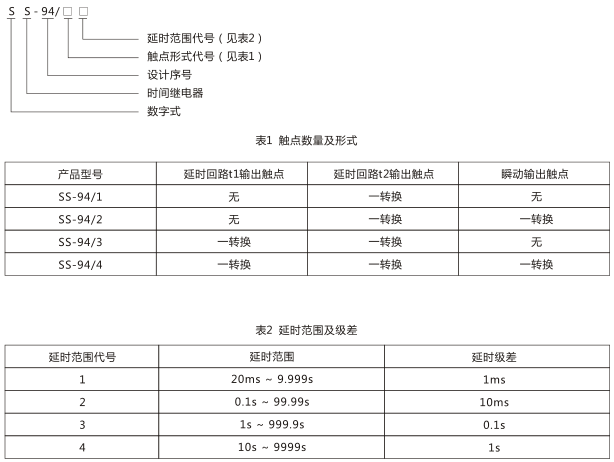 SS-94/1時間繼電器型號命名及含義圖片