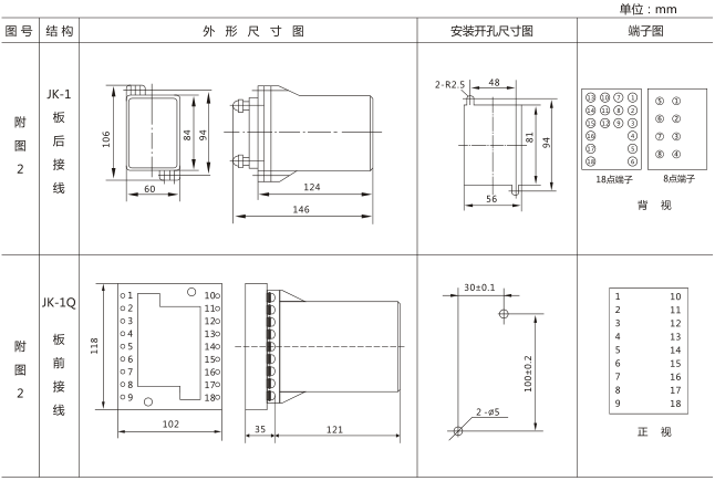 SS-94B/1-1時(shí)間繼電器外觀及開(kāi)孔尺寸圖片