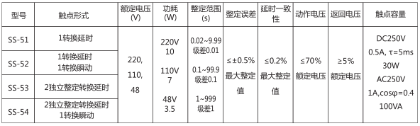 SS-54時(shí)間繼電器主要技術(shù)數(shù)據(jù)圖片