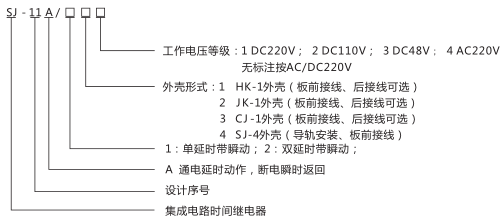 SJ-11A/24集成電路時(shí)間繼電器型號(hào)命名及含義圖片