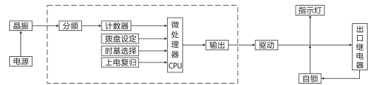 SJ-11A/22集成電路時(shí)間繼電器工作原理圖片