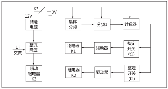 JHS(JSJ)-20交流斷電延時(shí)繼電器工作原理圖片