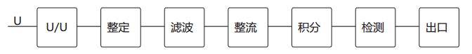 JY-1B/1電壓繼電器工作原理