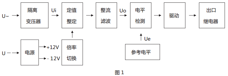 JY-42B靜態(tài)電壓繼電器原理說明