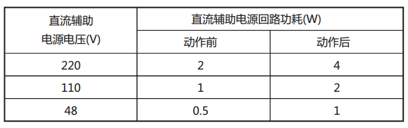 JY-42B靜態(tài)電壓繼電器直流回路功耗