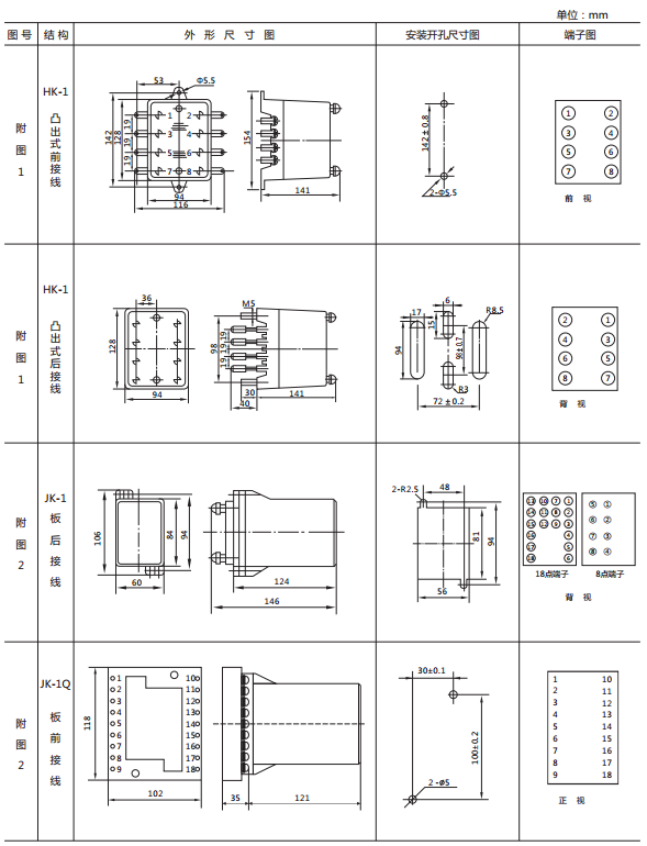 JY-43B靜態(tài)電壓繼電器外形及開孔尺寸