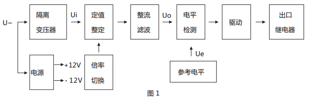 JWY-43A無輔助源電壓繼電器原理說明