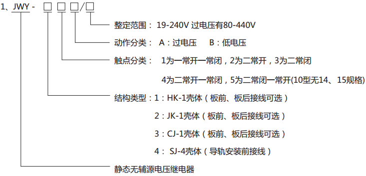 JWY-31A無(wú)輔助源電壓繼電器型號(hào)分類及其含義