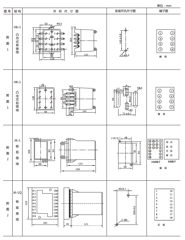 JWY-25A無(wú)輔助源電壓繼電器外形及開(kāi)孔尺寸1
