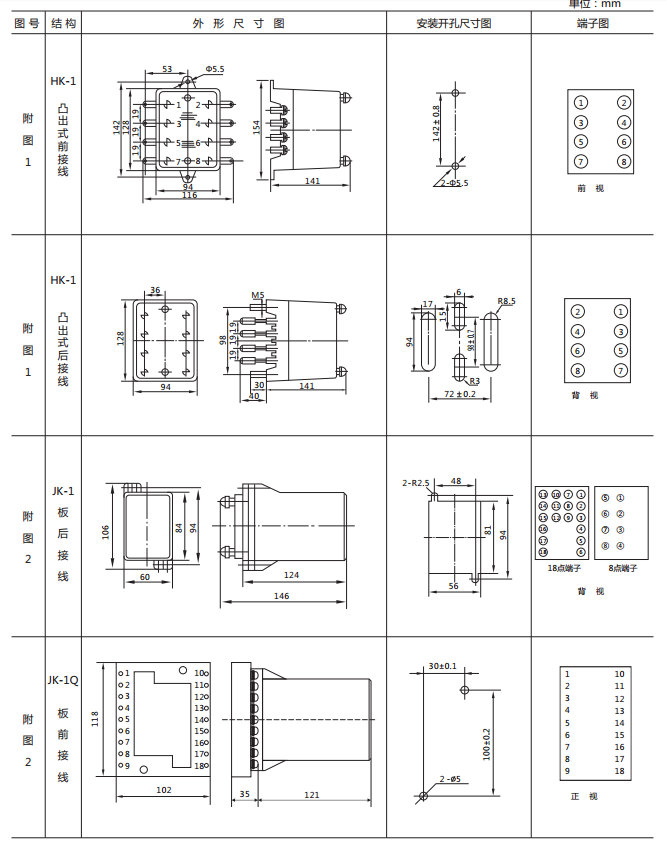 JCDY-2/C直流電壓繼電器外形及開孔尺寸