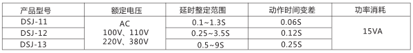 DSJ-11斷電延時(shí)時(shí)間繼電器主要技術(shù)參數(shù)圖片