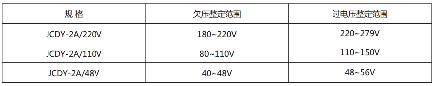 JCDY-2A/220V主要技術(shù)參數(shù)