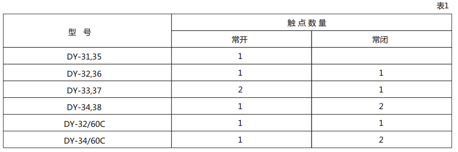 DY-37電壓繼電器技術數據圖1