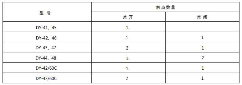 DY-47導軌式電壓繼電器技術(shù)數(shù)據(jù)1